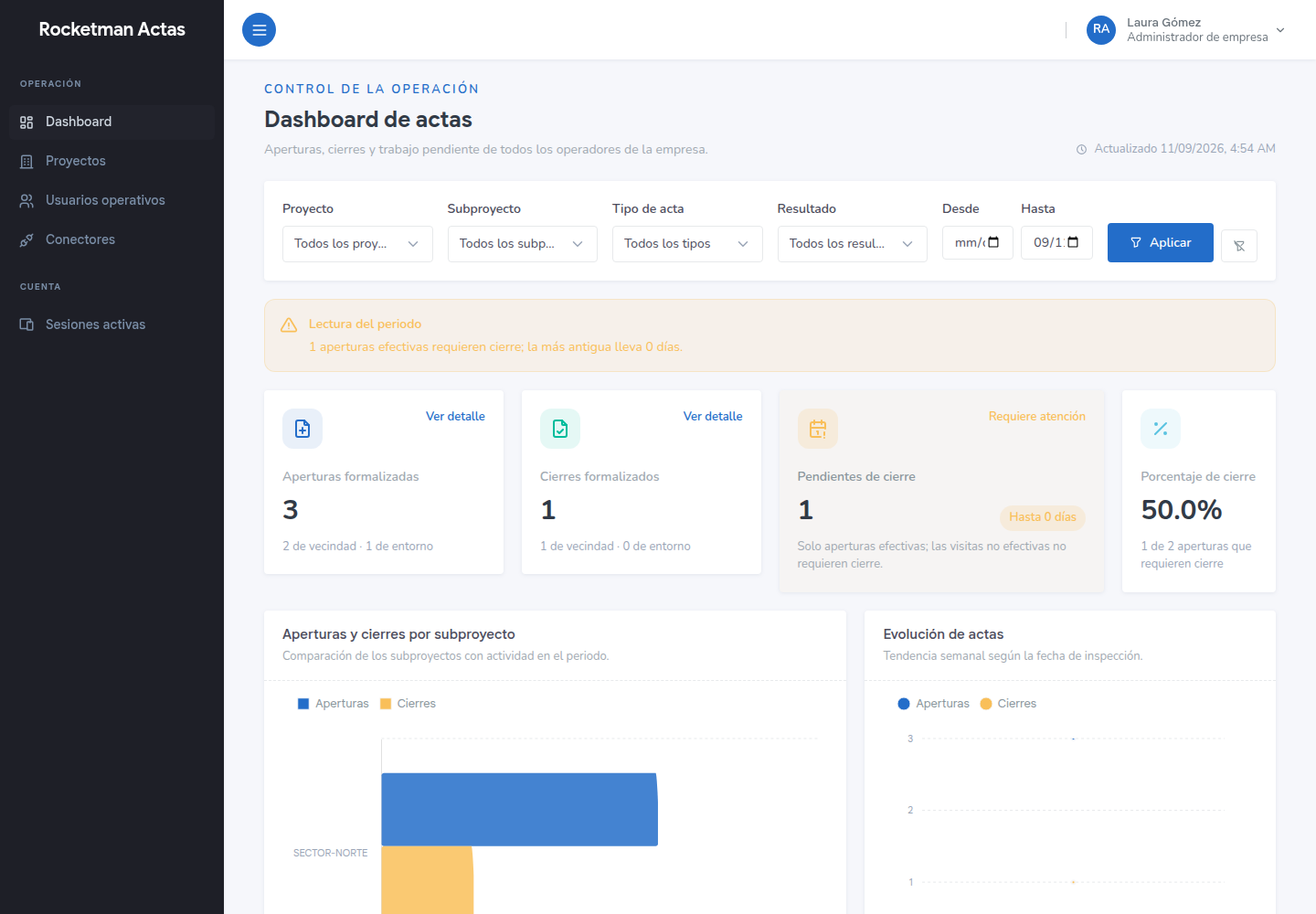 Filtros del dashboard